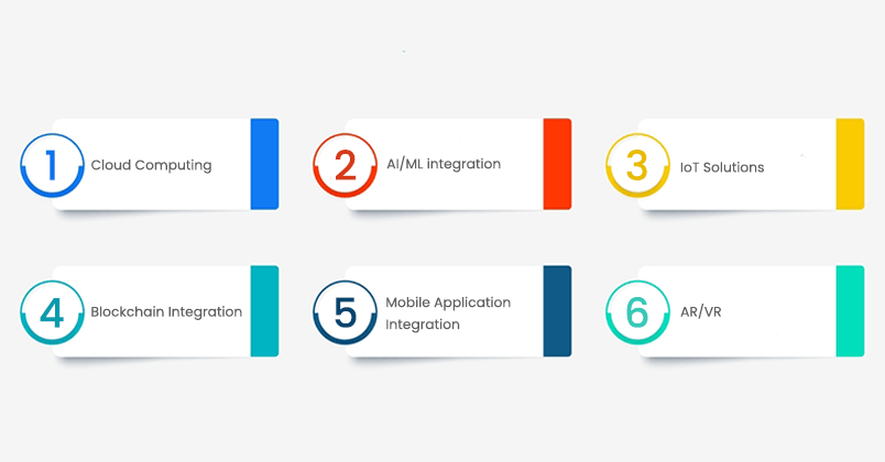 Tech Integrations that Enhance Logistics Management Software